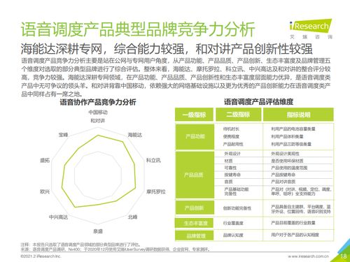 2021中国企业智慧通信产品研究报告 市场趋势、应用场景与未来展望