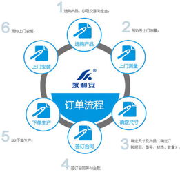 售前服务之基石 信息咨询服务的核心价值与实践